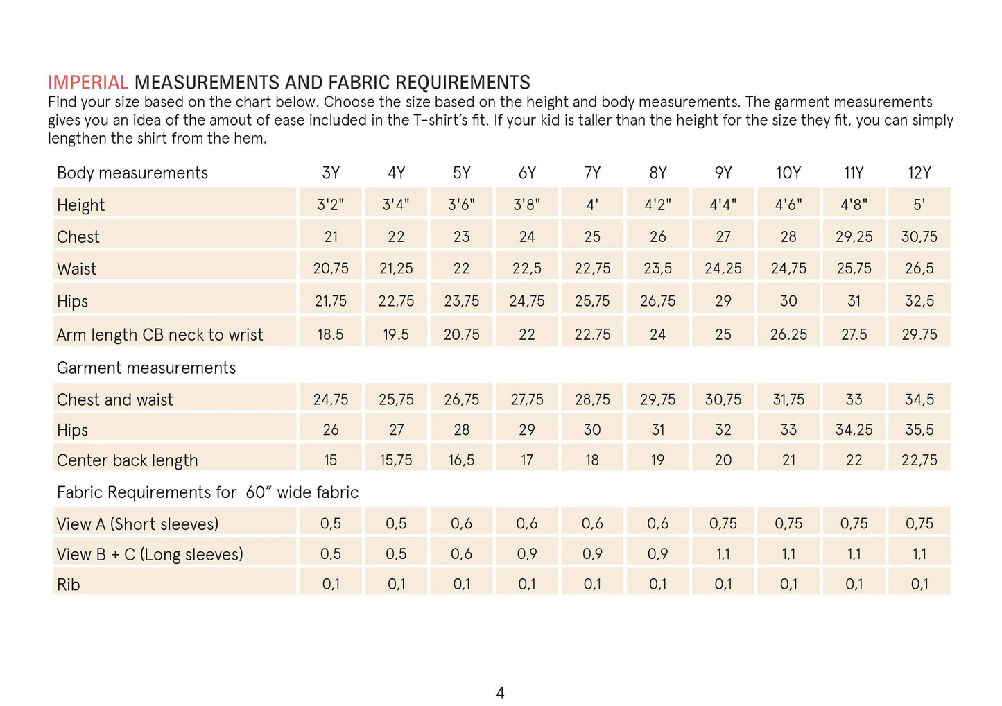 Kids T-shirt Sewing Pattern Wardrobe By Me
