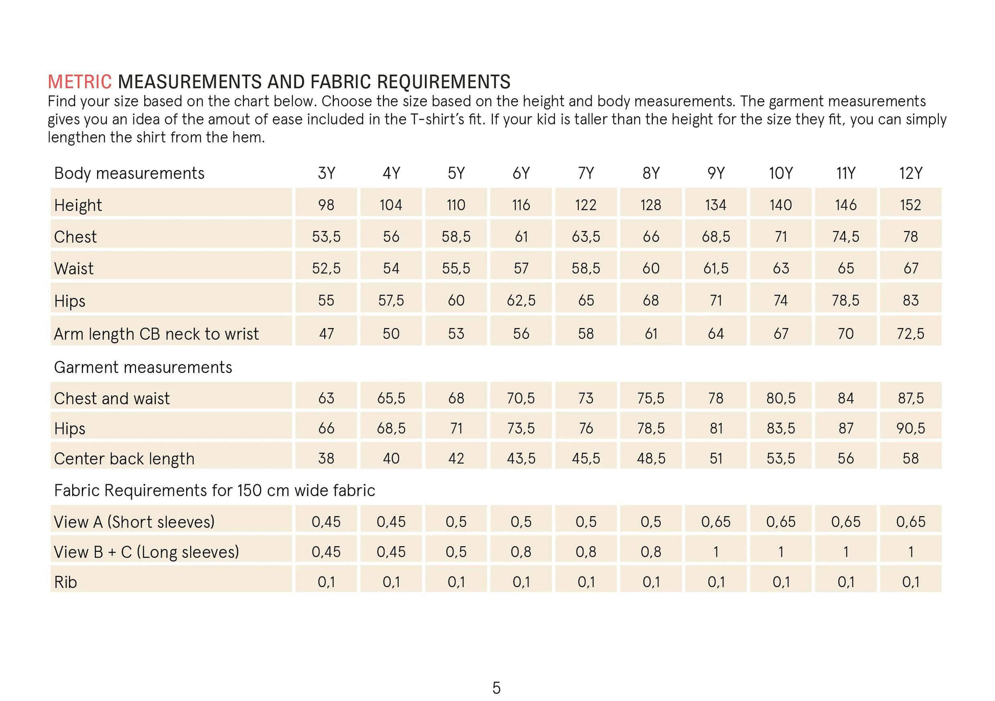 Kids T-shirt Sewing Pattern Wardrobe By Me