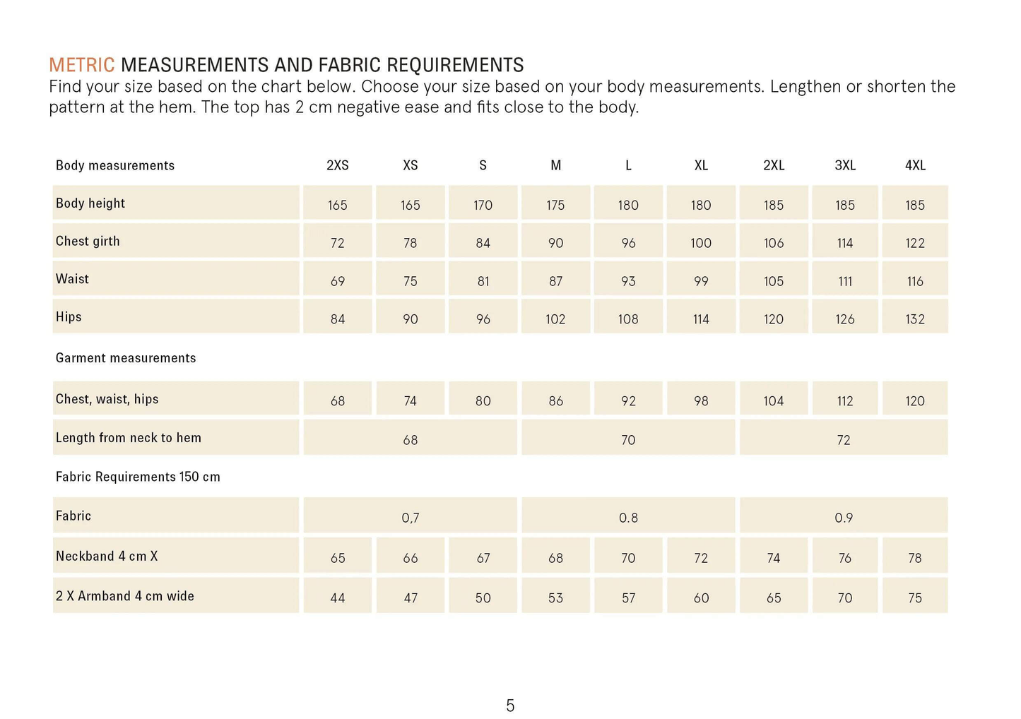 Tank top sewing pattern Wardrobe By Me