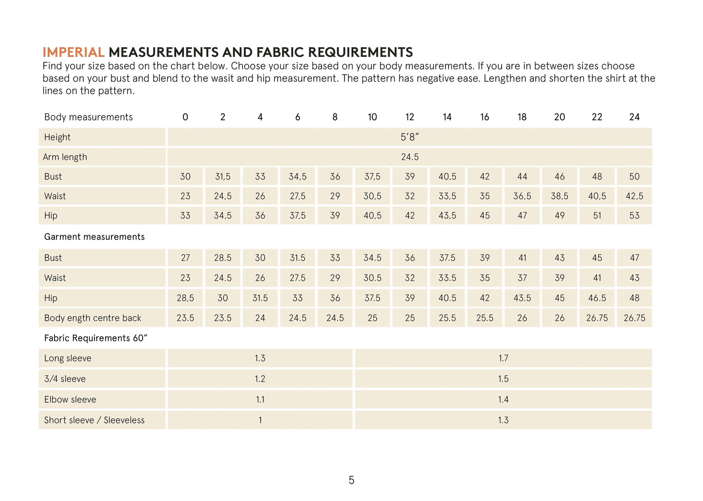 Trudy Turtleneck Tshirt Sewing Pattern Wardrobe By Me