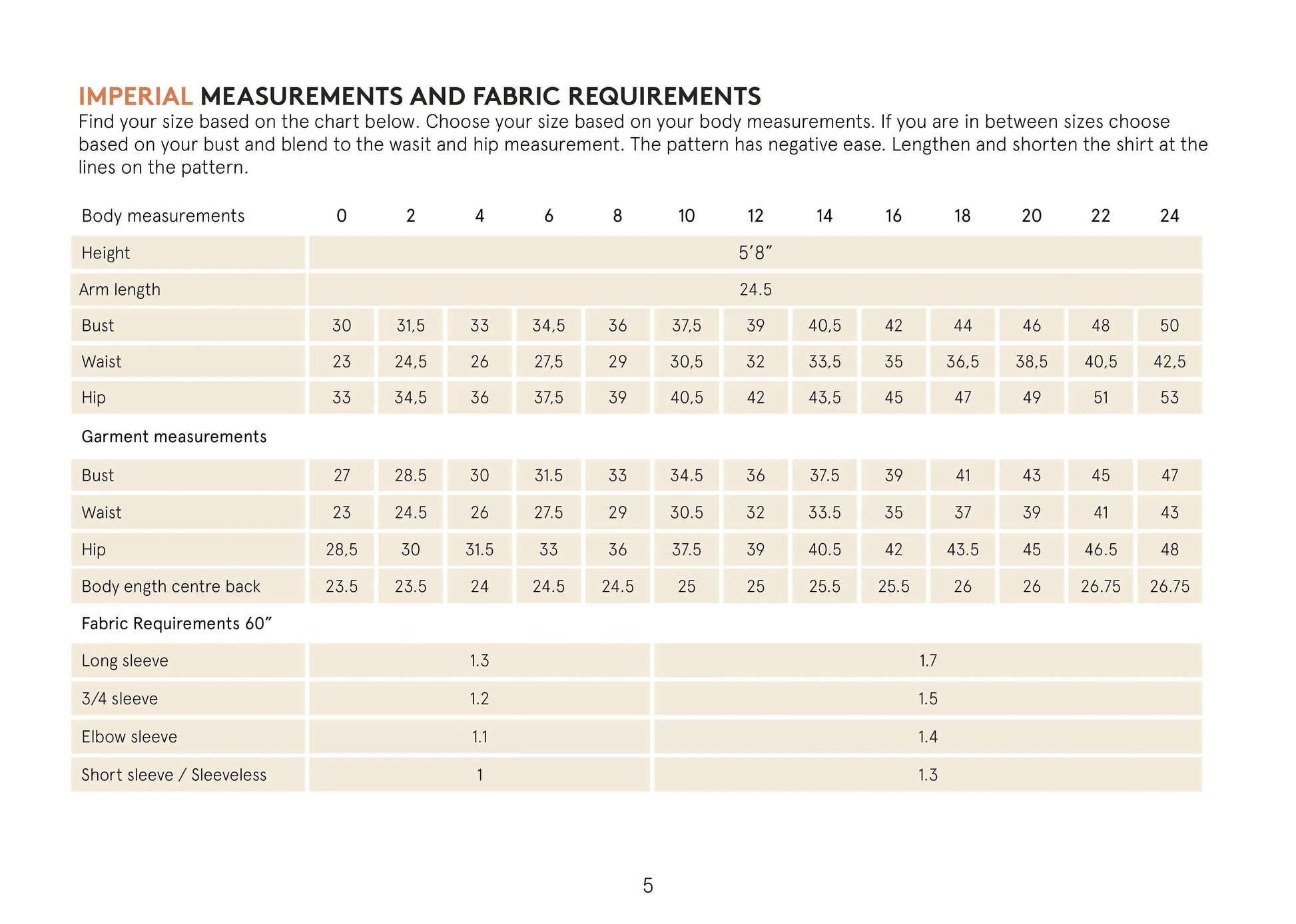 Trudy Turtleneck Tshirt Sewing Pattern Wardrobe By Me