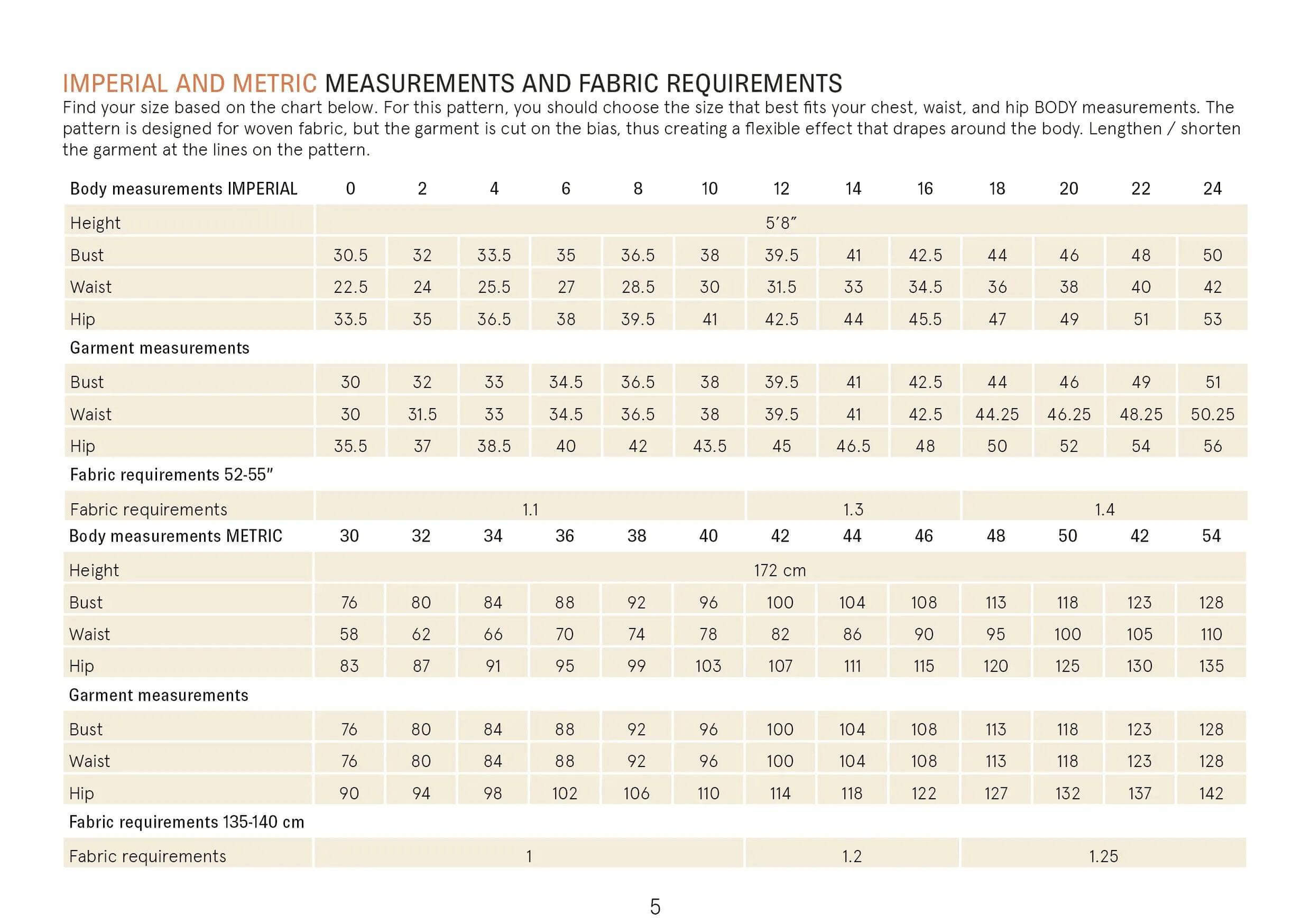 V-neck Camisole sewing pattern Wardrobe By Me