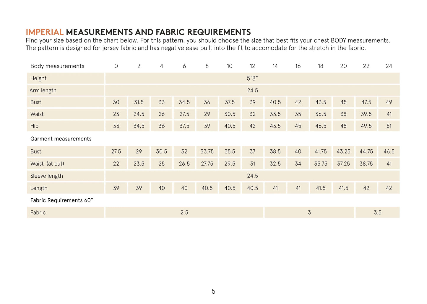 Wanda Wrap Dress Pattern Wardrobe By Me