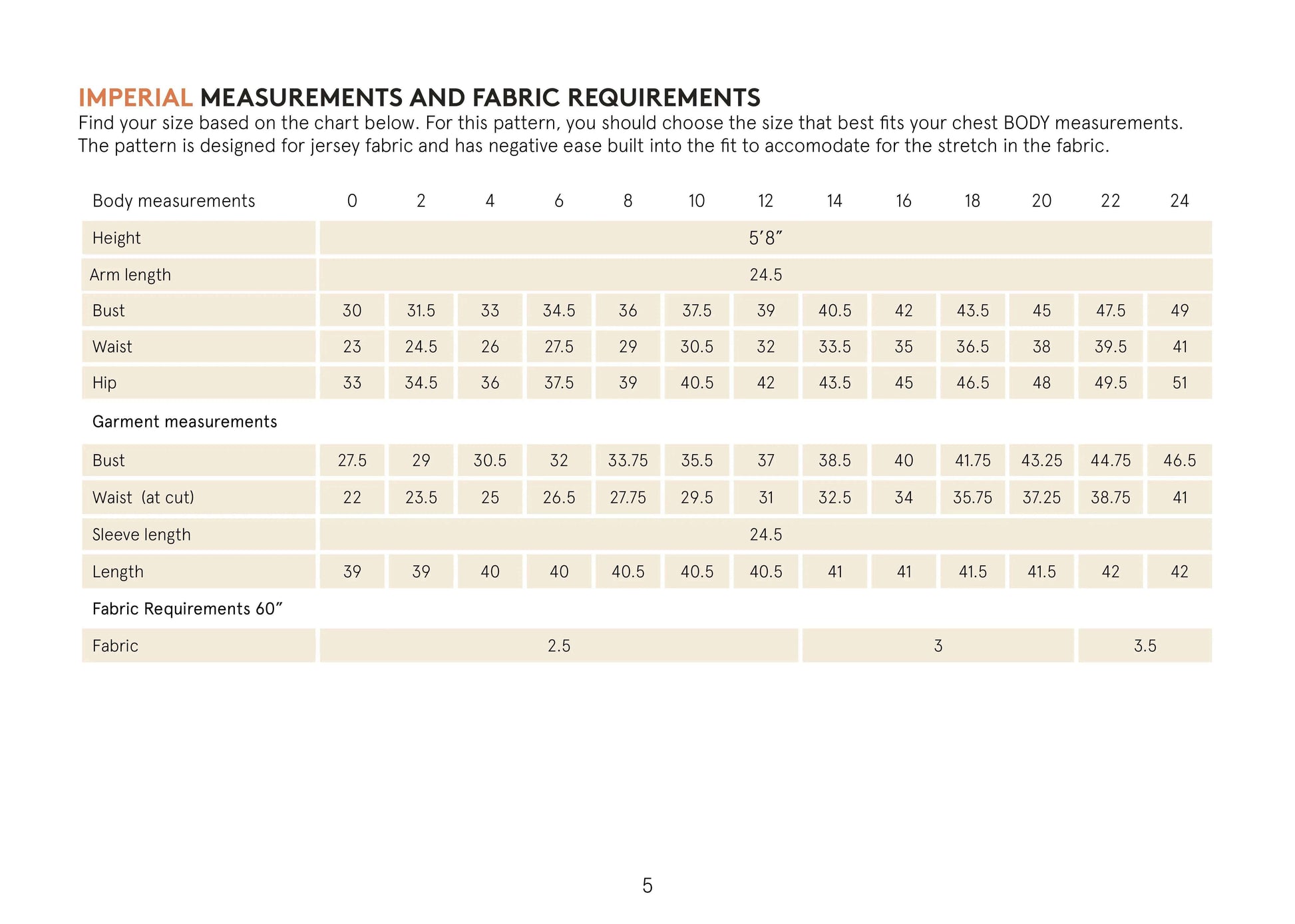 Wanda Wrap Dress Pattern Wardrobe By Me