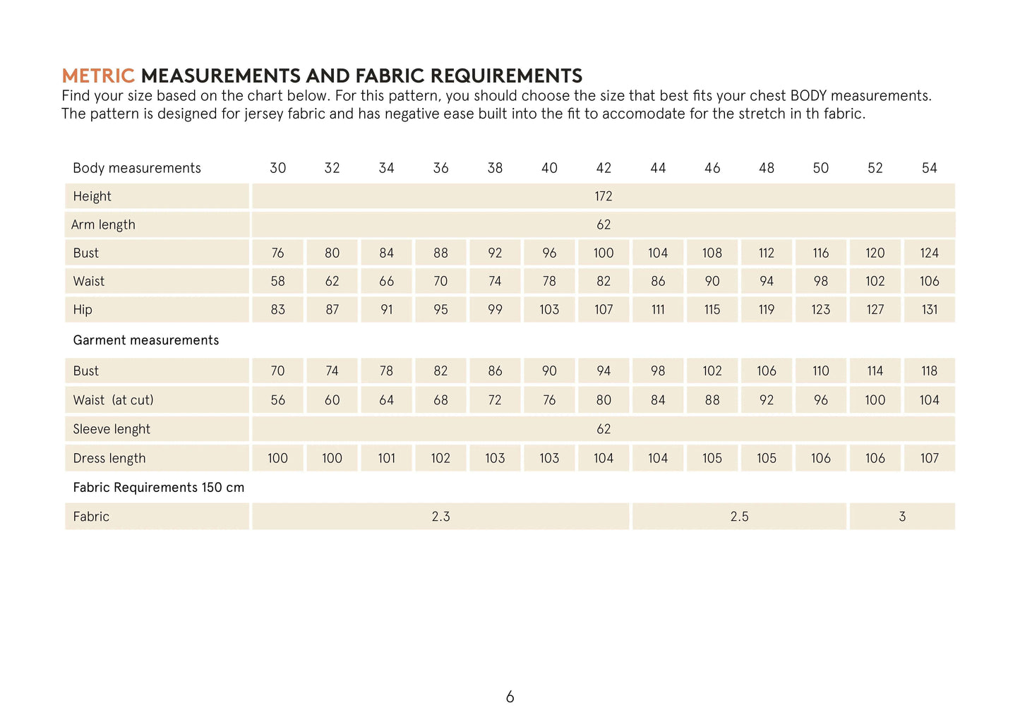 Wanda Wrap Dress Pattern Wardrobe By Me