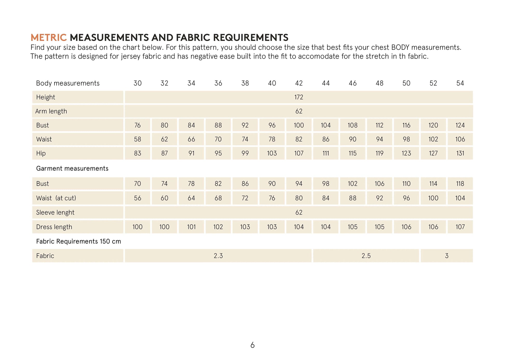 Wanda Wrap Dress Pattern Wardrobe By Me