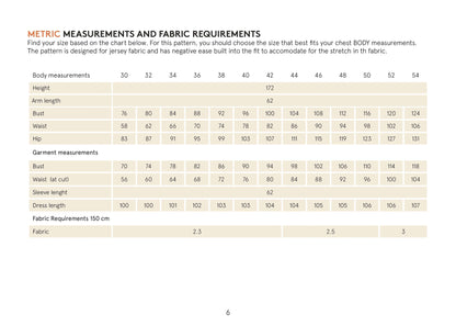Wanda Wrap Dress Pattern Wardrobe By Me