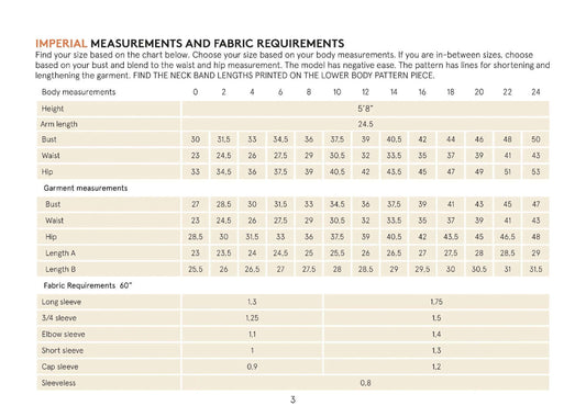 Wardrobe Builder T Shirt sewing pattern Wardrobe By Me