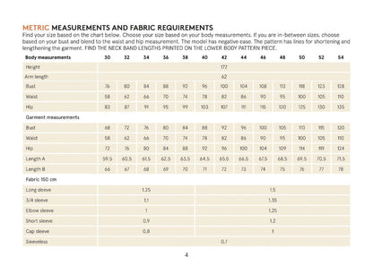Wardrobe Builder T Shirt sewing pattern Wardrobe By Me